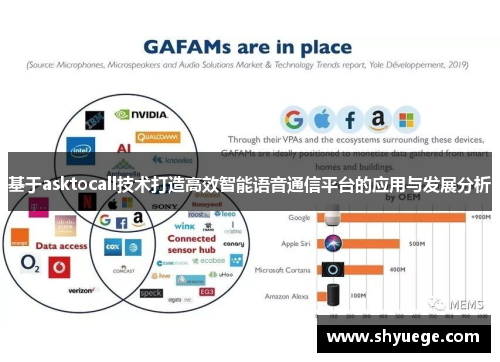 基于asktocall技术打造高效智能语音通信平台的应用与发展分析