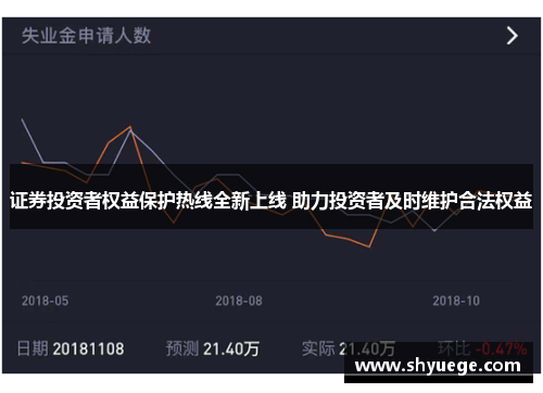 证券投资者权益保护热线全新上线 助力投资者及时维护合法权益
